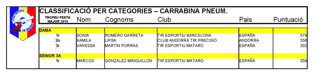 Classificacio C PNEUM